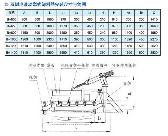 犁式卸料器技术参数.jpg